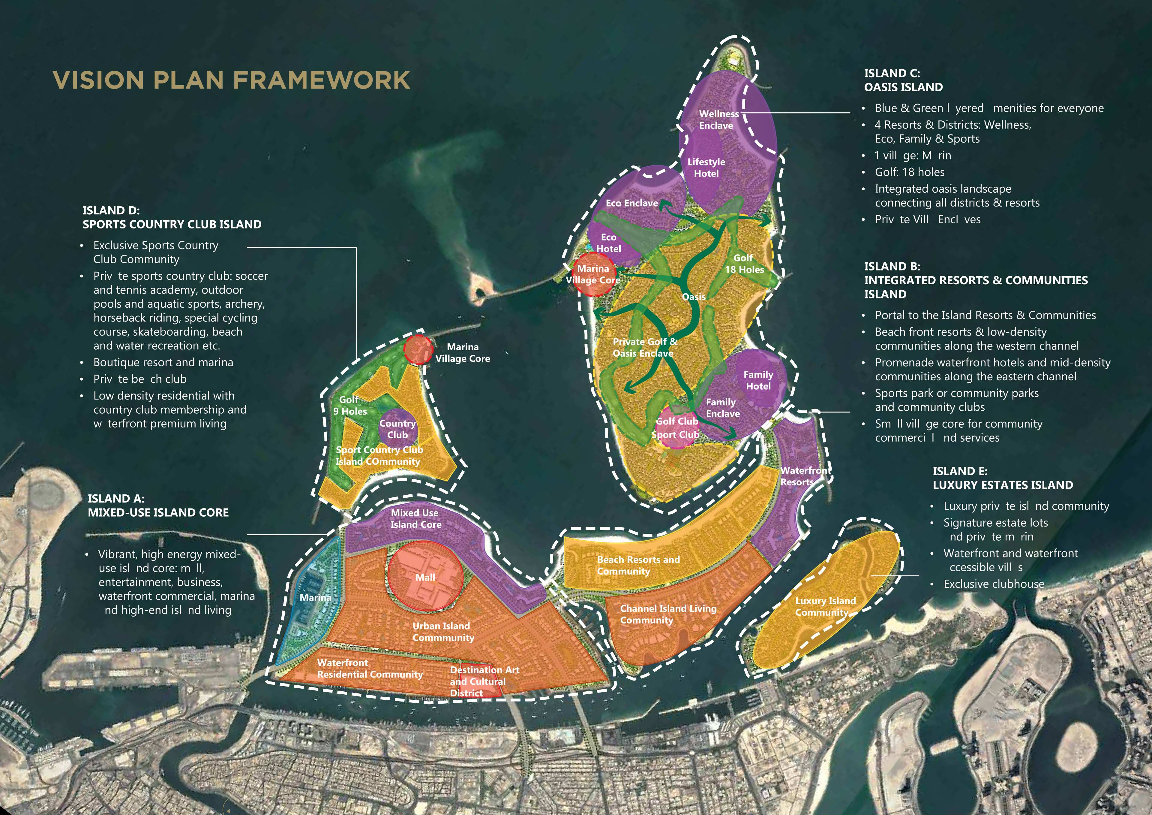 Dubai Islands Vision Plan Framework